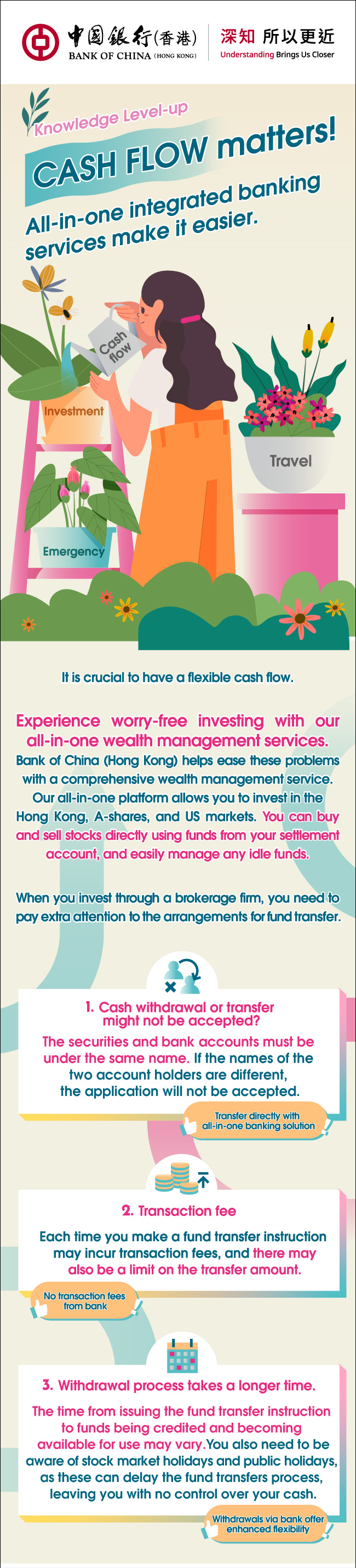 Bank of China (Hong Kong) Limited