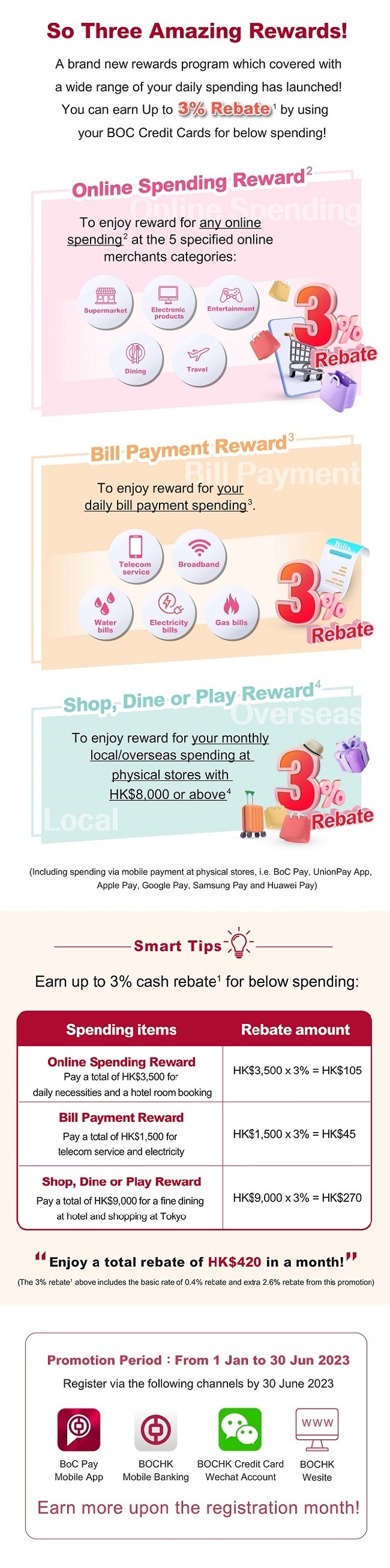 So Three Amazing Rewards Earn Up To 3 Rebate Credit Card Bank Of 