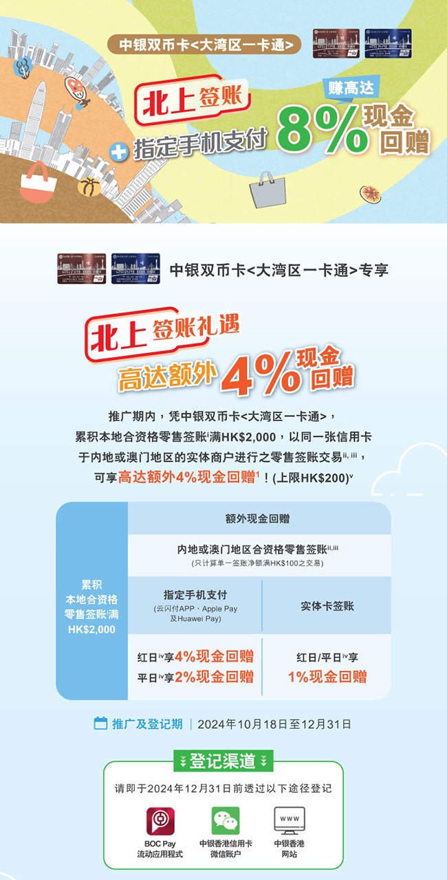 中银双币卡<大湾区一卡通>享北上签账礼遇+指定手机签账• 赚高达8%现金回赠! | 信用卡| 中国银行(香港)有限公司