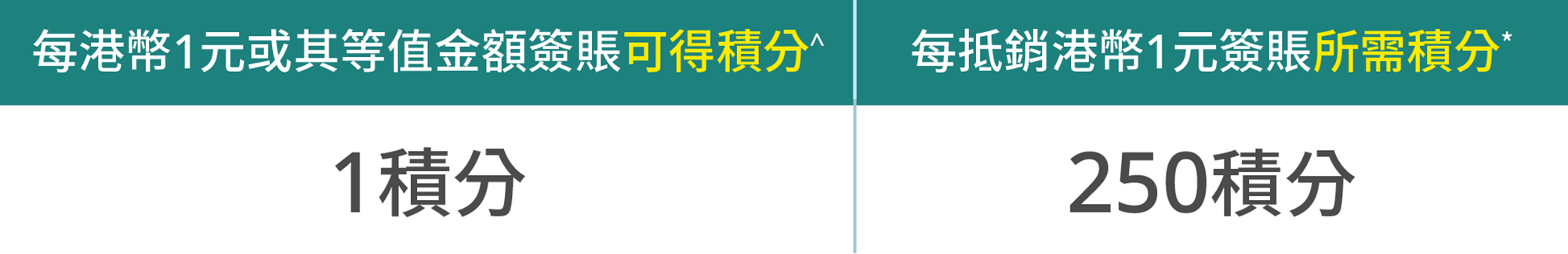 pay-with-points-table