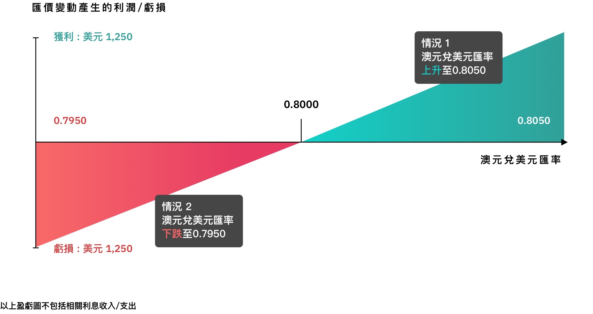 貴金屬及外匯孖展| 投資| 中國銀行(香港)有限公司