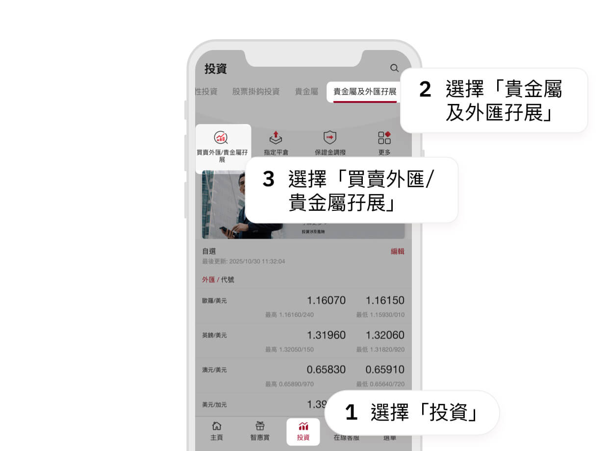 貴金屬及外匯孖展| 投資| 中國銀行(香港)有限公司