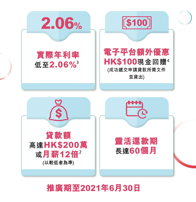 最新推廣 貸款 中國銀行 香港 有限公司 最新推廣 貸款 中國銀行 香港 有限公司