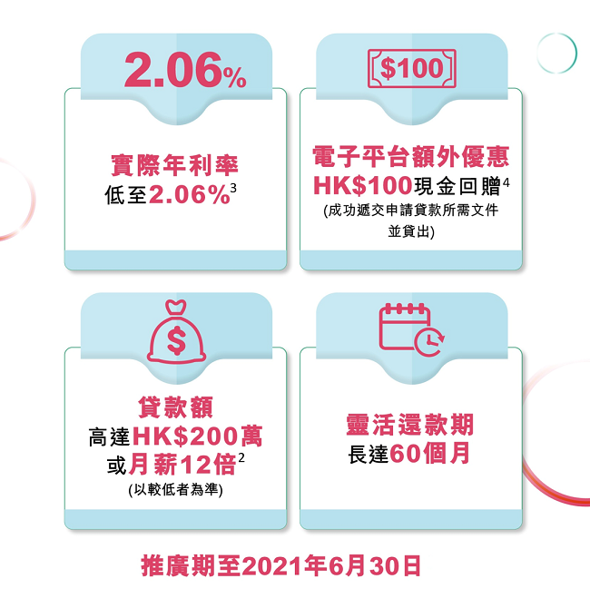 個人間融資成功 個人間融資成功