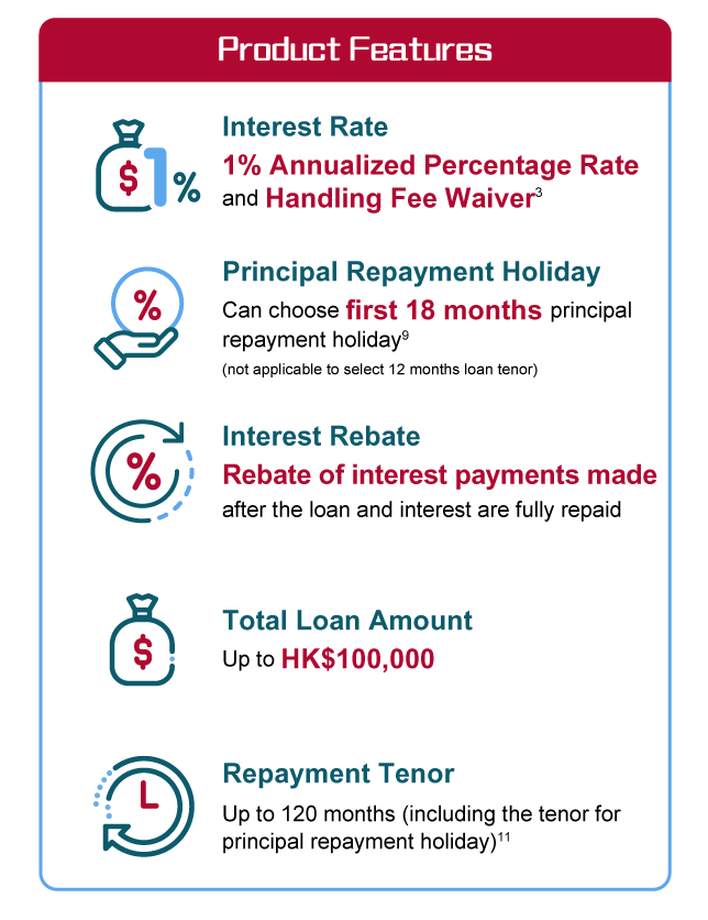 100 percent financing commercial loans
