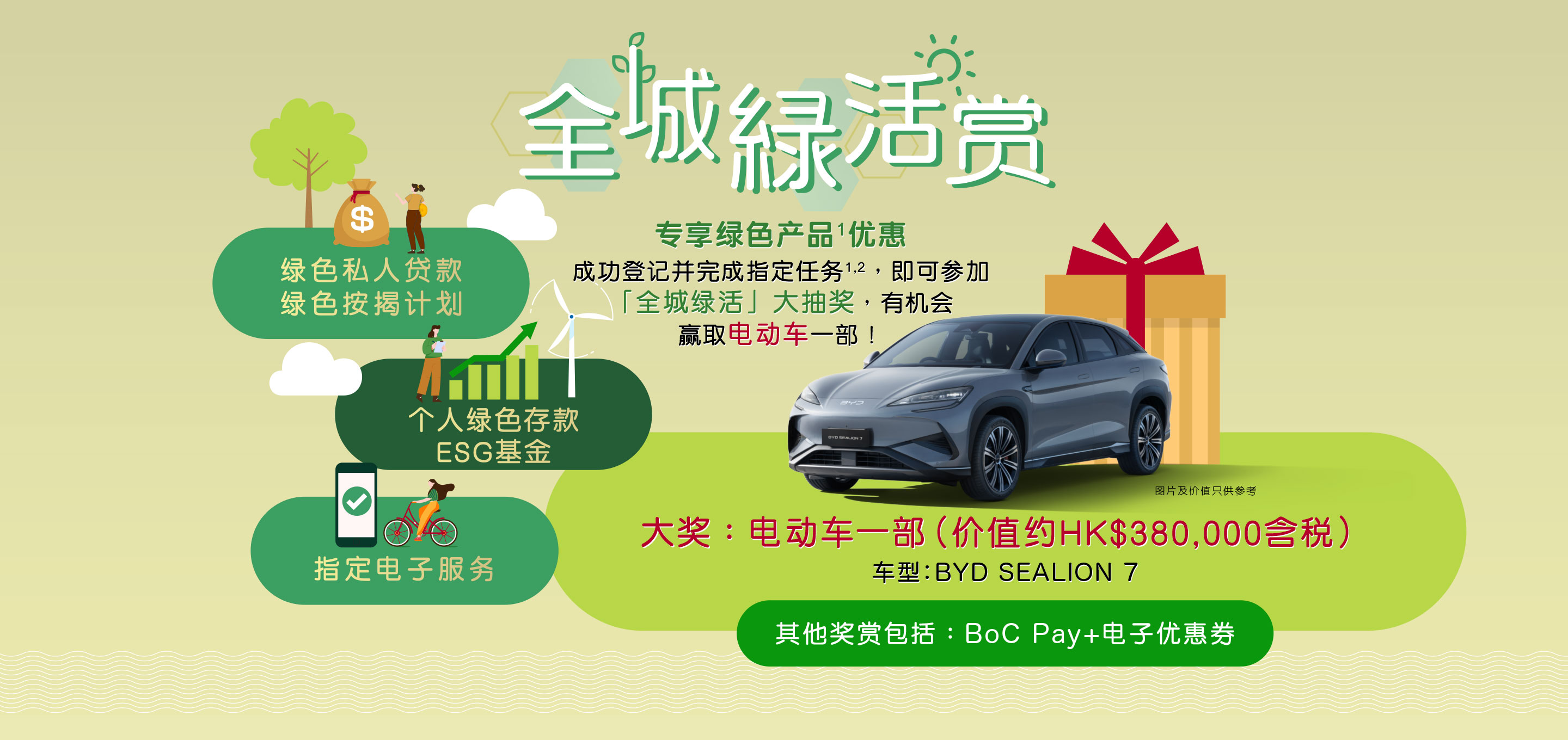 成功登记并完成指定任务_即可参加全城绿活大抽奖_有机会赢取电动车一部