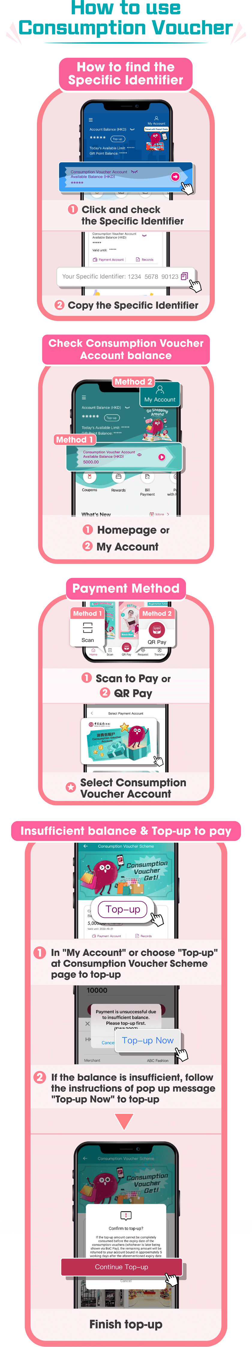 How to use consumption voucher