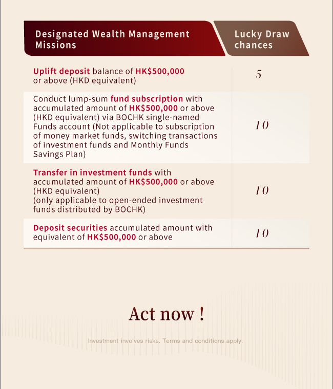 「退優•新活」 與您同行嘆世界 由即日起至2026年6月30日（推廣期），完成指定理財任務， 即有機會贏取「旅•心活」雙人旅居假期或 其他禮遇，開展「退優•新活」！