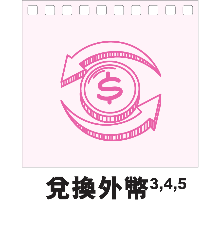 兌換外幣3,4,5